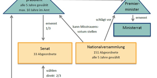 Politisches System Definition Politisches System Definition